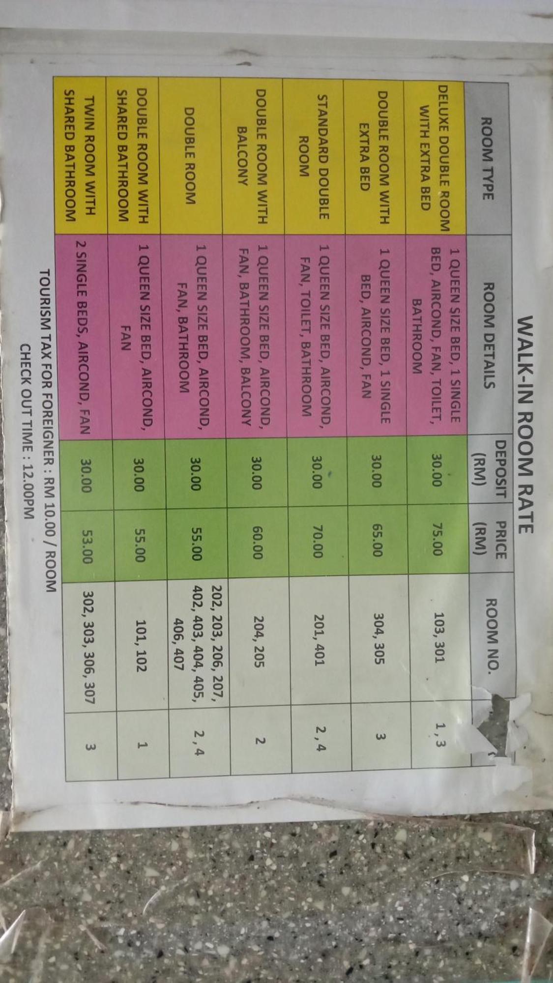 Tabin Lodge Budget Stay Lahad Datu Exteriér fotografie